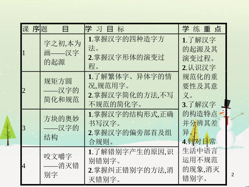 高中政治 第1课 生活在人民当家作主的国家 第2框 政治权利与义务参与政治生活的基础课件 新人教版必修2 (2064)_第2页