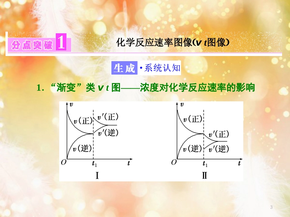 高中化学 专题2 化学反应速率与化学平衡 第三单元 第二课时 化学反应速率和化学平衡图像课件 苏教版选修4_第3页