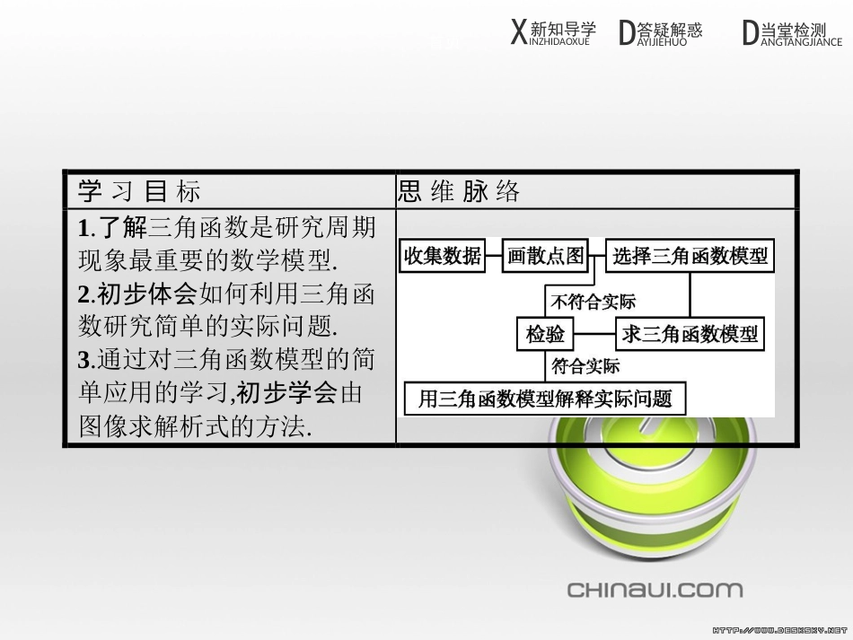 高中政治 第一单元 文化与生活综合探究课件 新人教版必修3 (262)_第2页