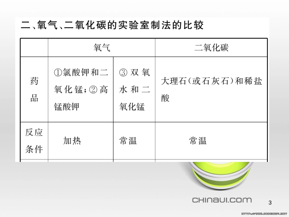 九年级数学上册 23.3.1 相似三角形课件 （新版）华东师大版 (92)_第3页