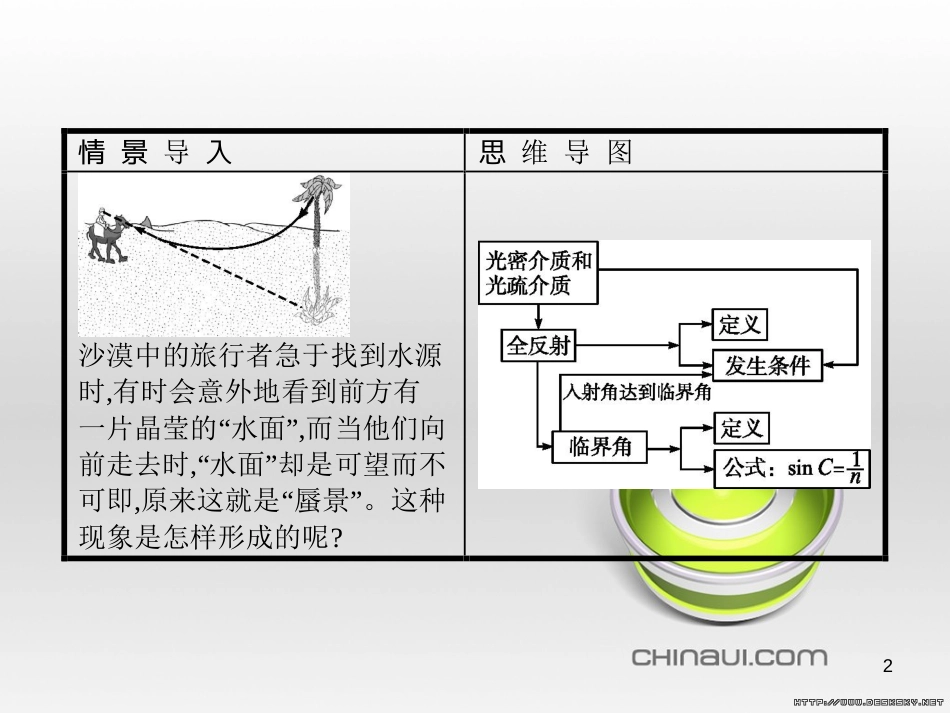 高中政治 第一单元 文化与生活综合探究课件 新人教版必修3 (372)_第2页