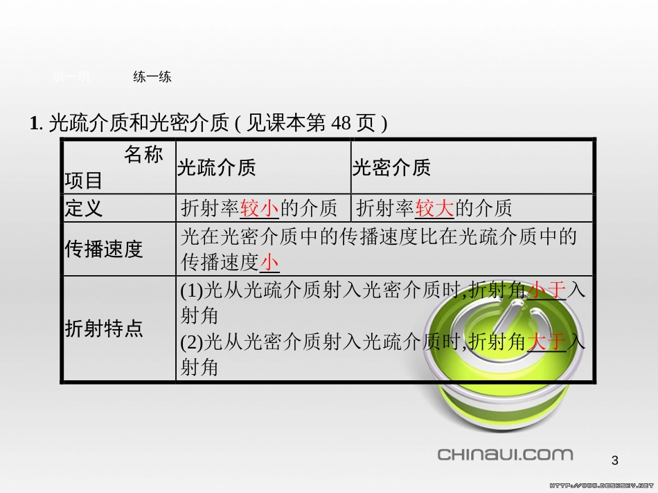 高中政治 第一单元 文化与生活综合探究课件 新人教版必修3 (372)_第3页