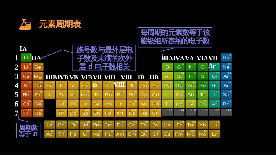 (7)--1.4 元素周期律工程化学_第3页