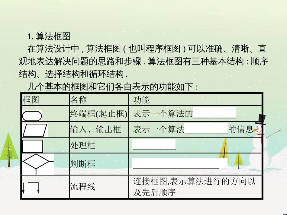 高中政治 第1课 生活在人民当家作主的国家 第2框 政治权利与义务参与政治生活的基础课件 新人教版必修2 (1263)_第3页
