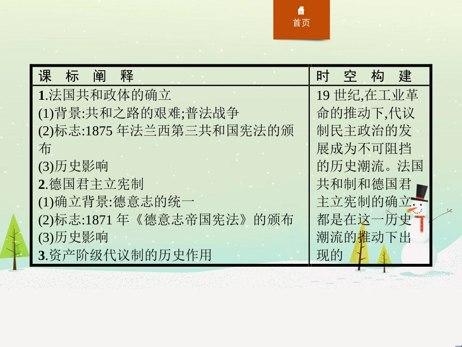 高中政治 第1课 生活在人民当家作主的国家 第2框 政治权利与义务参与政治生活的基础课件 新人教版必修2 (667)_第2页