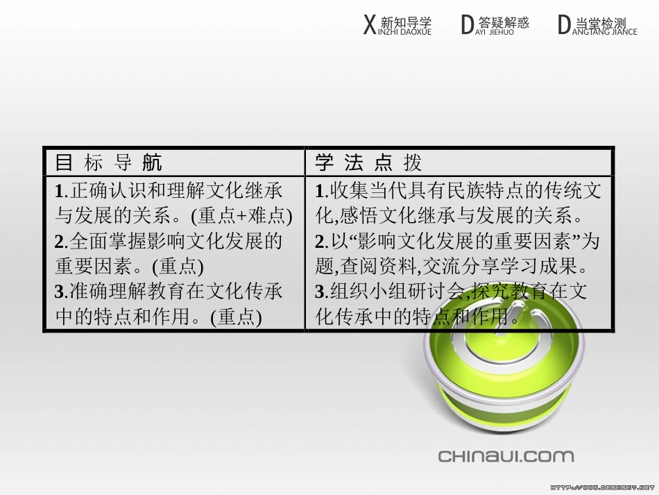 高中政治 第一单元 文化与生活综合探究课件 新人教版必修3 (418)_第2页