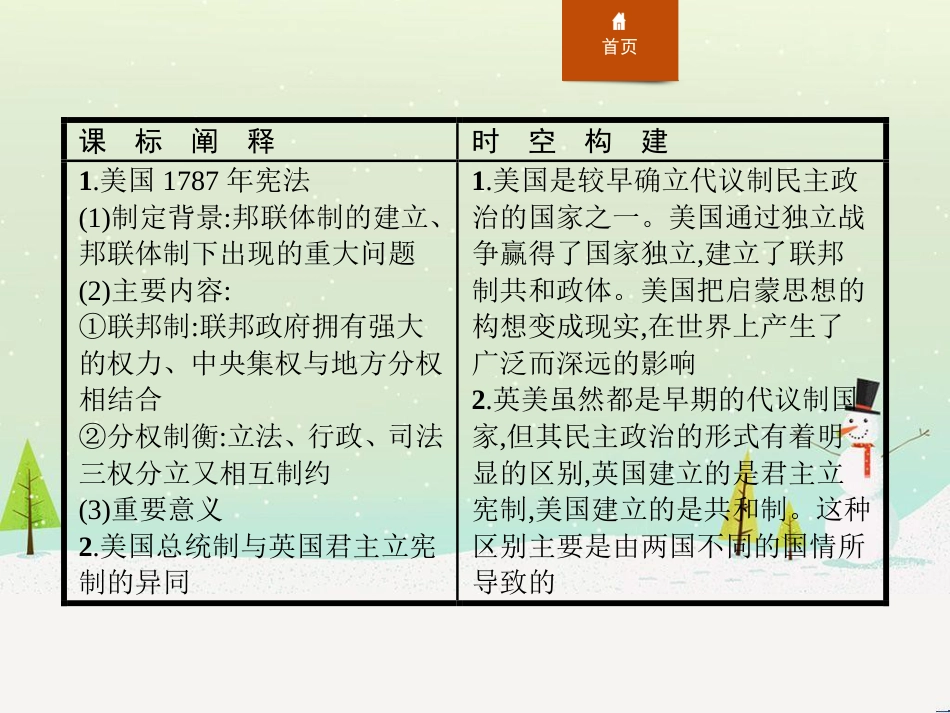 高中政治 第1课 生活在人民当家作主的国家 第2框 政治权利与义务参与政治生活的基础课件 新人教版必修2 (666)_第2页