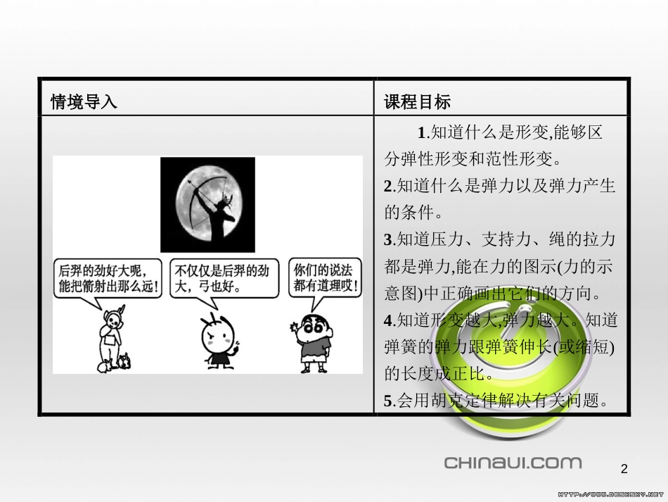 高中政治 第一单元 文化与生活综合探究课件 新人教版必修3 (312)_第2页