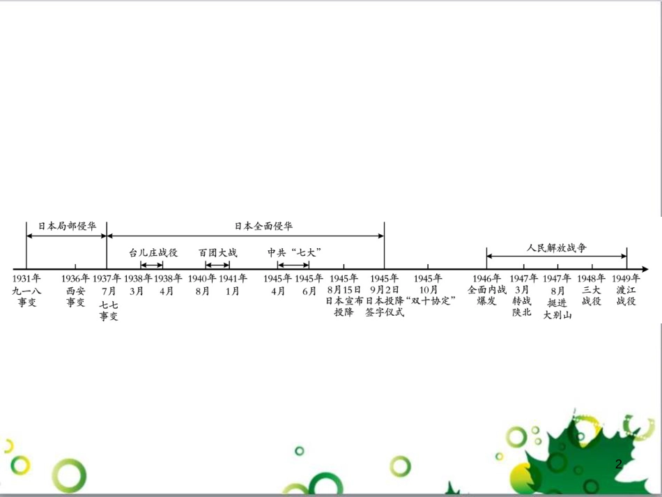 中考英语专题复习 前题型专题探究 专题一 听力理解课件 (90)_第2页