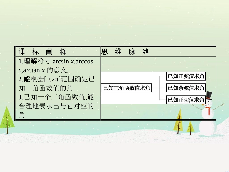 高中政治 第1课 生活在人民当家作主的国家 第2框 政治权利与义务参与政治生活的基础课件 新人教版必修2 (1459)_第2页