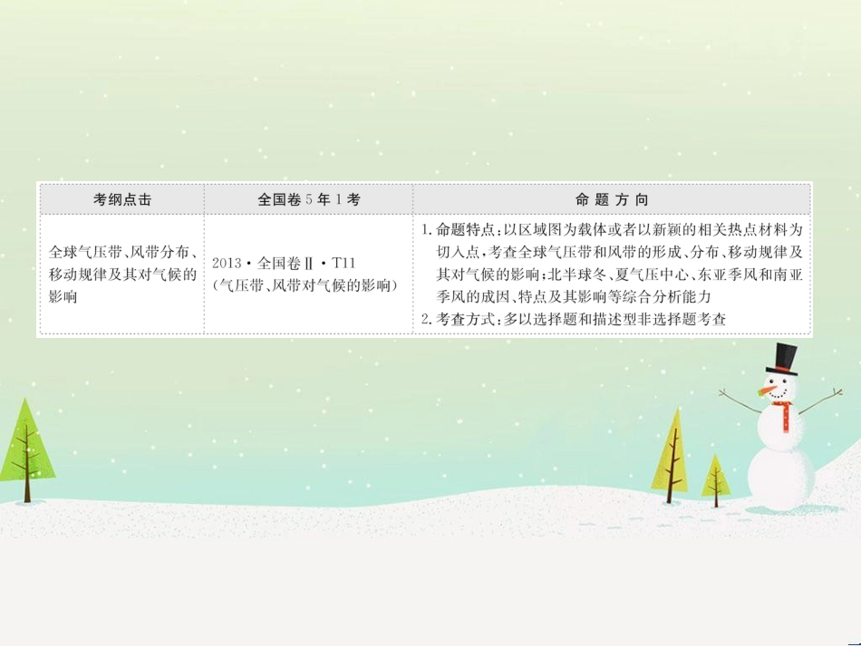 高考地理二轮复习 考前三个月 第二部分 专题二 解题技能提升练 11 基础知识调用专练——破解“基础知识用不上”困惑课件 (729)_第2页