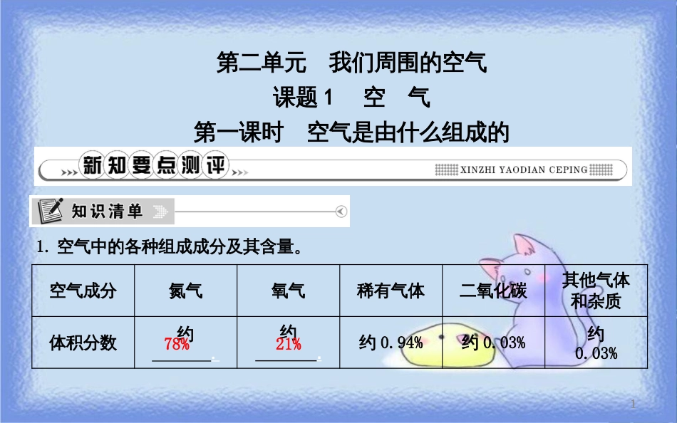 九年级化学上册 第二单元《我们周围的空气》课题1 空气 第1课时 空气是由什么组成的课件 （新版）新人教版_第1页