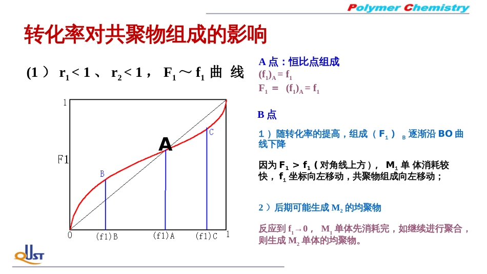 (7)--GJ05共聚物组成控制_第3页