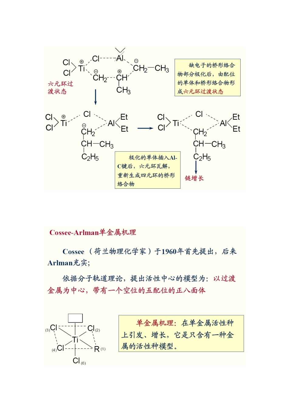 (7)--第七章 配位聚合与开环聚合_第3页