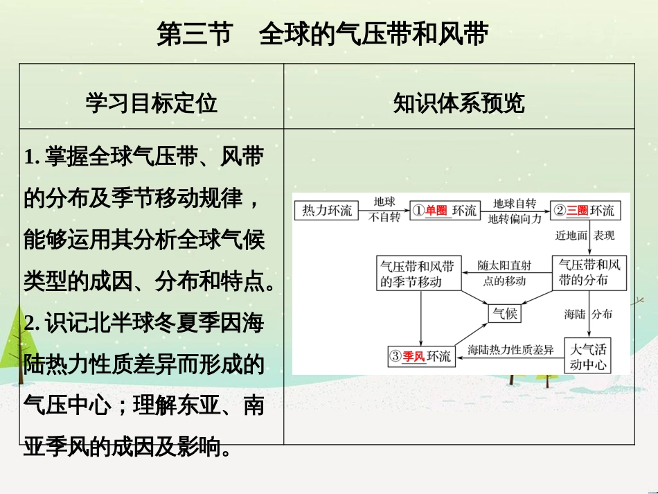 高考地理二轮复习 考前三个月 第二部分 专题二 解题技能提升练 11 基础知识调用专练——破解“基础知识用不上”困惑课件 (557)_第1页