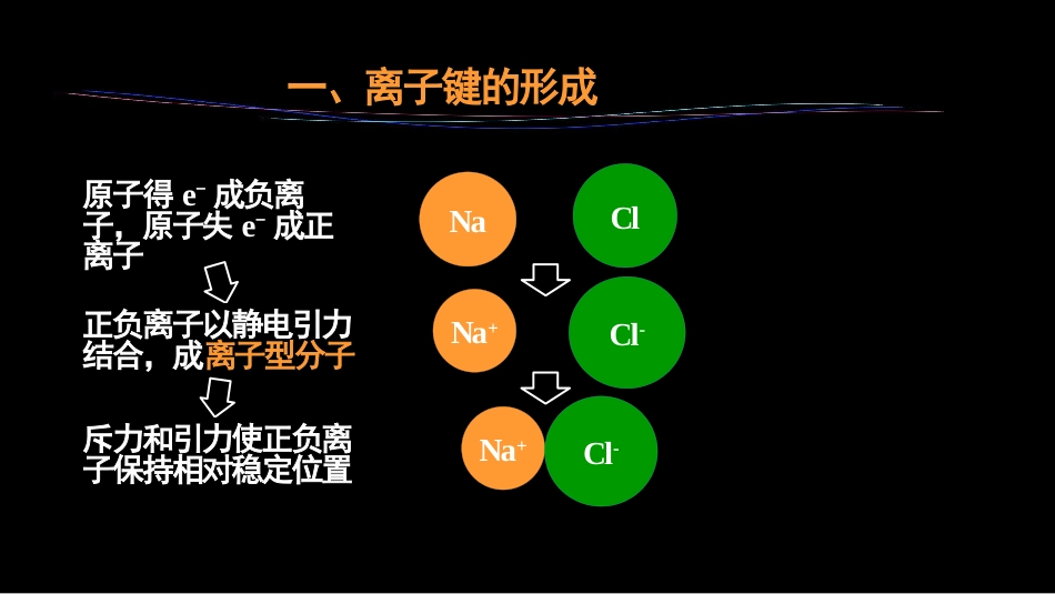 (8)--1.5 离子键与金属键_第3页