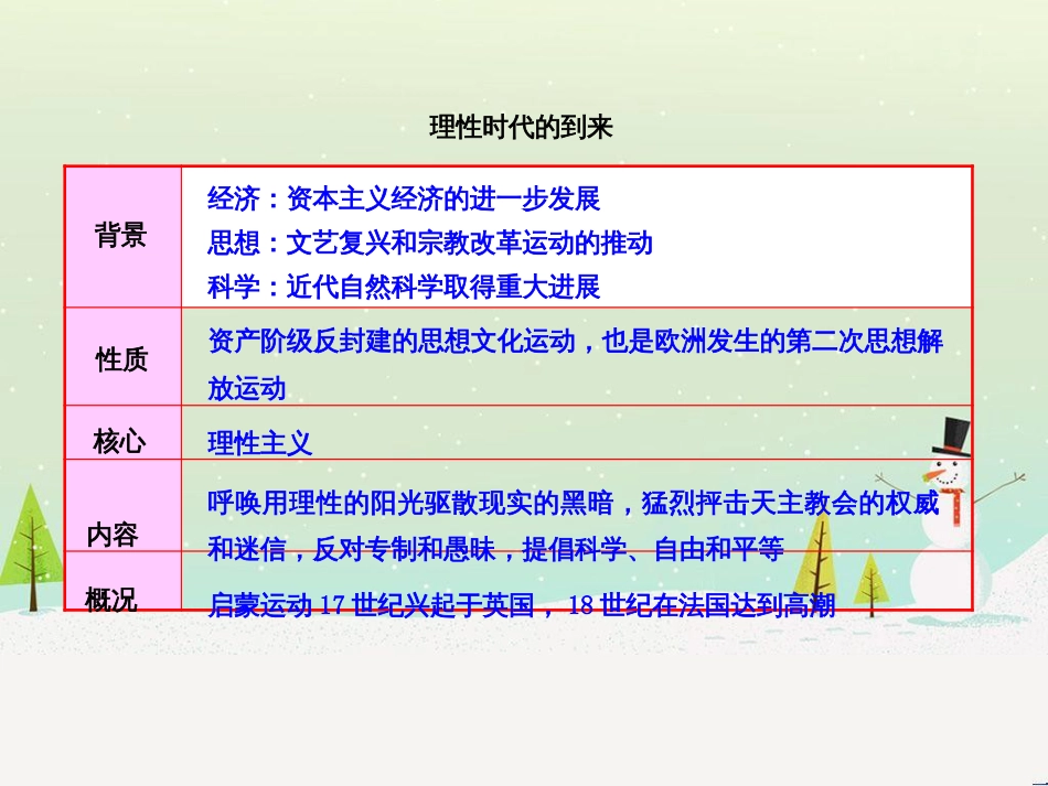 高中政治 第1课 生活在人民当家作主的国家 第2框 政治权利与义务参与政治生活的基础课件 新人教版必修2 (881)_第1页