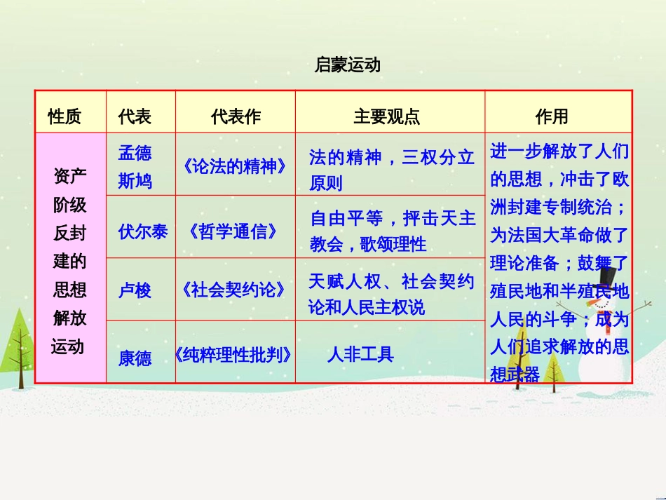高中政治 第1课 生活在人民当家作主的国家 第2框 政治权利与义务参与政治生活的基础课件 新人教版必修2 (881)_第2页