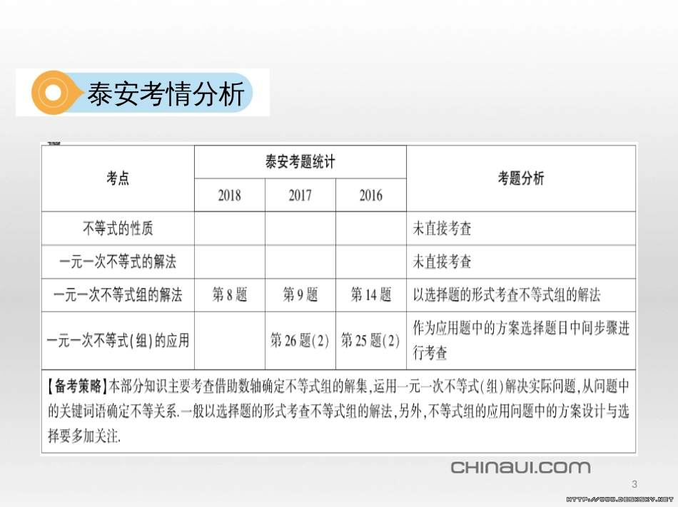 中考数学 第一部分 基础知识过关 第一章 数与式 第4讲 二次根式课件 (7)_第3页