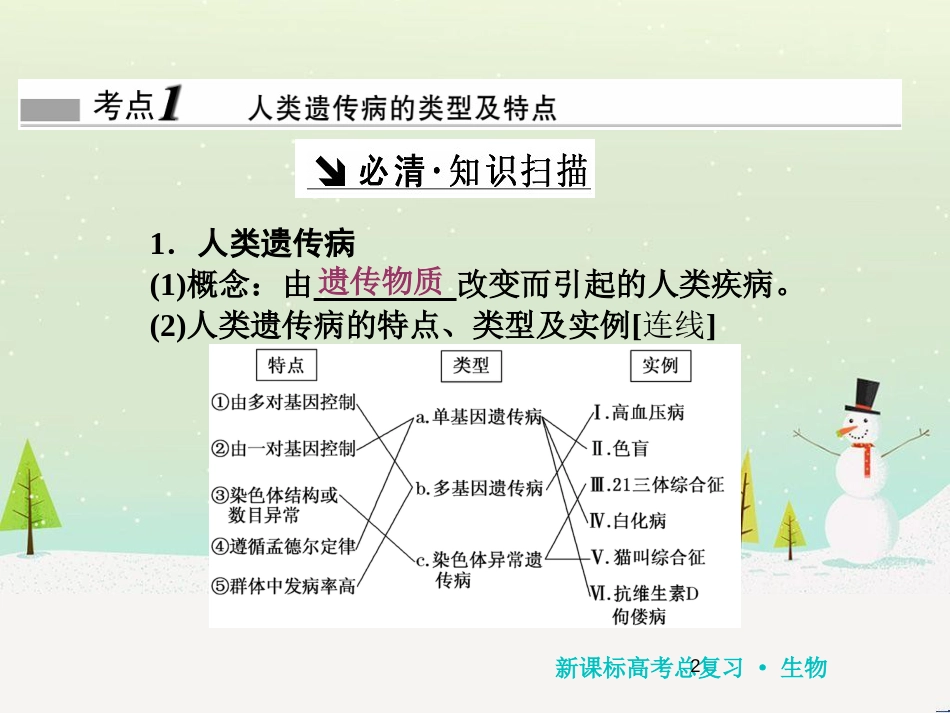 高考化学一轮复习 第1章 化学计量在实验中的应用 第1讲 物质的量 气体摩尔体积课件 新人教版 (136)_第2页