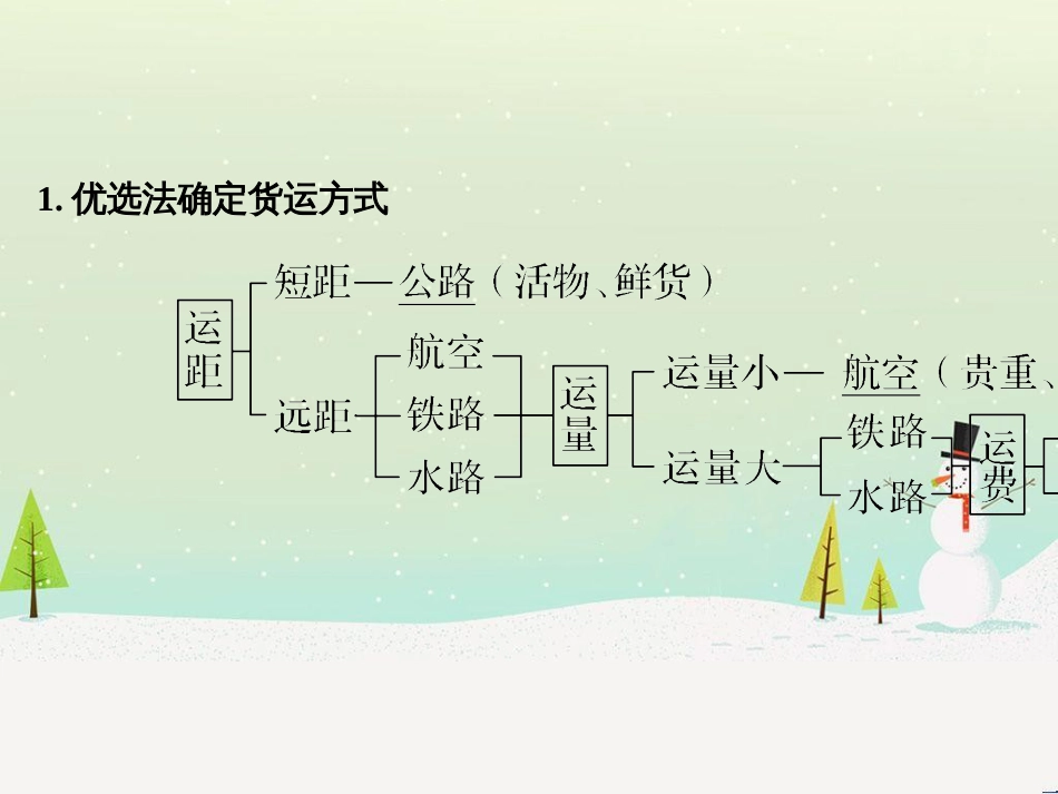 高考地理二轮复习 考前三个月 第二部分 专题二 解题技能提升练 11 基础知识调用专练——破解“基础知识用不上”困惑课件 (751)_第2页