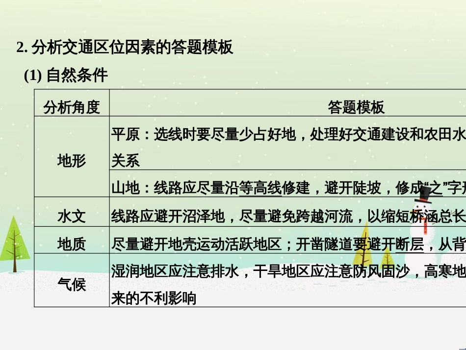 高考地理二轮复习 考前三个月 第二部分 专题二 解题技能提升练 11 基础知识调用专练——破解“基础知识用不上”困惑课件 (751)_第3页