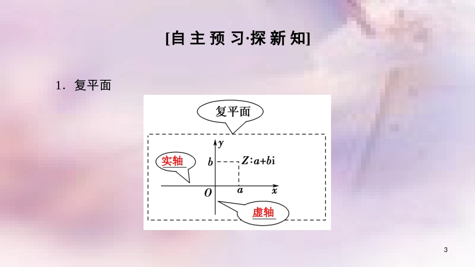 高中数学 第3章 数系的扩充与复数的引入 3.1 数系的扩充和复数的概念 3.1.2 复数的几何意义课件 新人教A版选修1-2_第3页