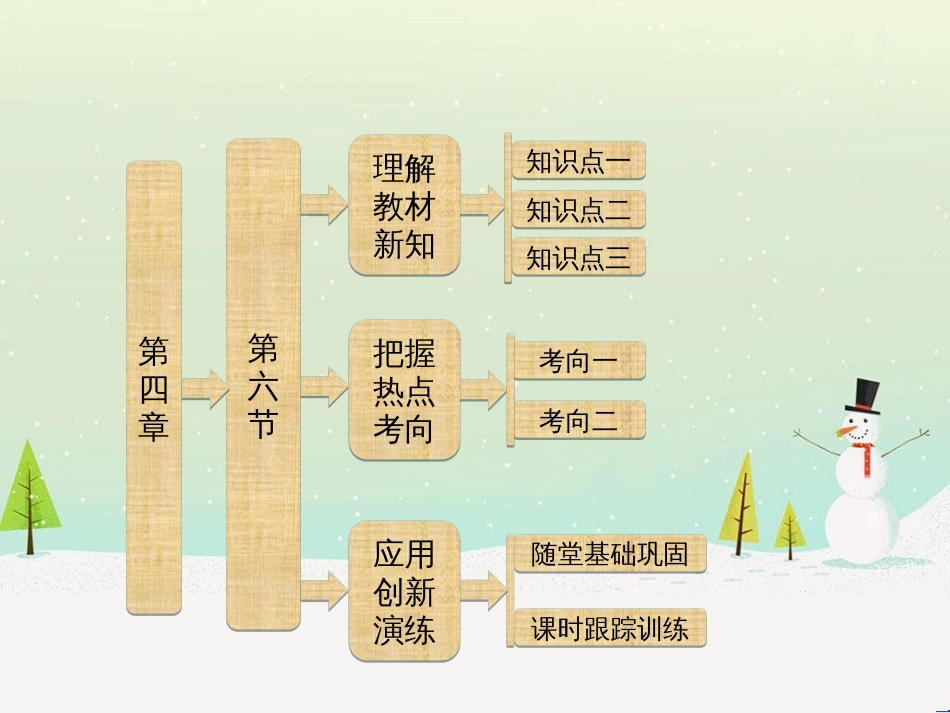 高中政治 第1课 生活在人民当家作主的国家 第2框 政治权利与义务参与政治生活的基础课件 新人教版必修2 (1762)_第1页