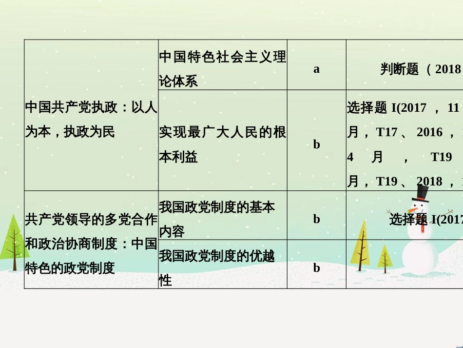 高考英语 第三部分 写作导练案 第二讲 读后续写课件 (29)_第2页