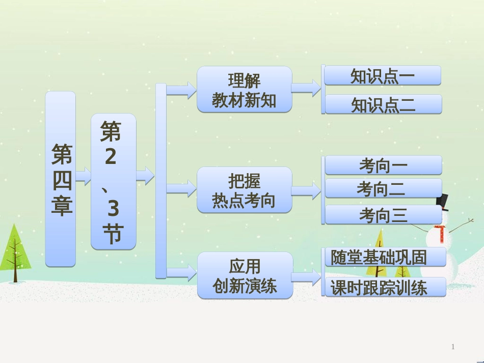 高中政治 第1课 生活在人民当家作主的国家 第2框 政治权利与义务参与政治生活的基础课件 新人教版必修2 (1770)_第1页