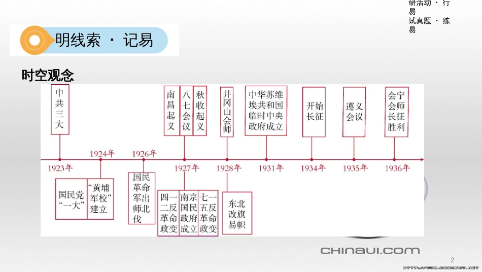 中考数学一轮复习 第一单元 数与式 第4讲 二次根式课件 (3)_第2页