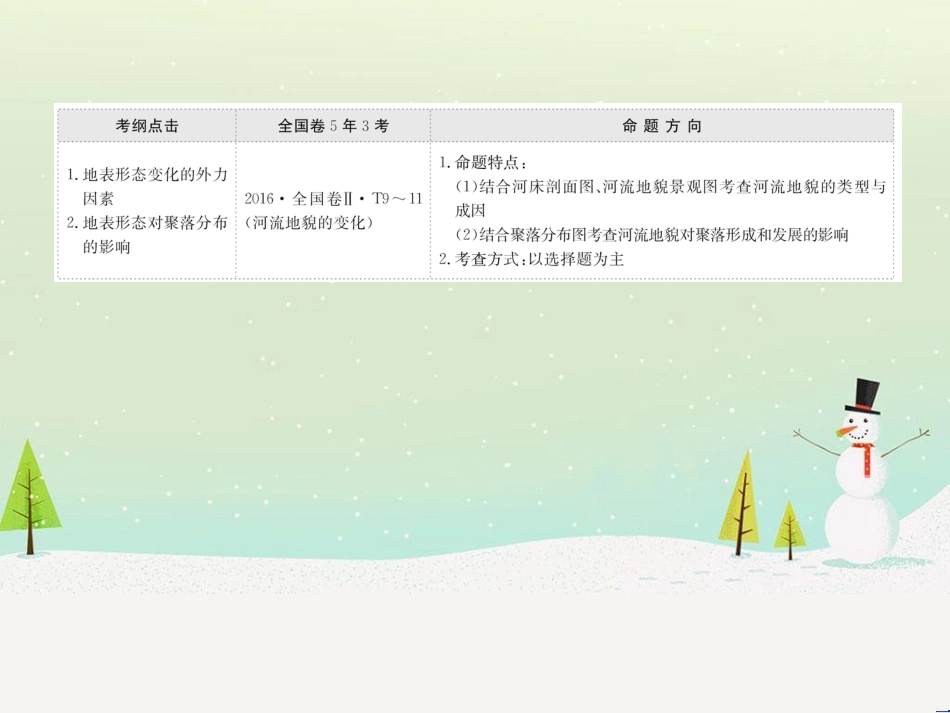 高考地理二轮复习 考前三个月 第二部分 专题二 解题技能提升练 11 基础知识调用专练——破解“基础知识用不上”困惑课件 (669)_第2页