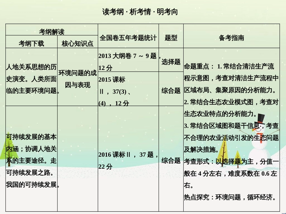 高考地理二轮复习 考前三个月 第二部分 专题二 解题技能提升练 11 基础知识调用专练——破解“基础知识用不上”困惑课件 (539)_第2页