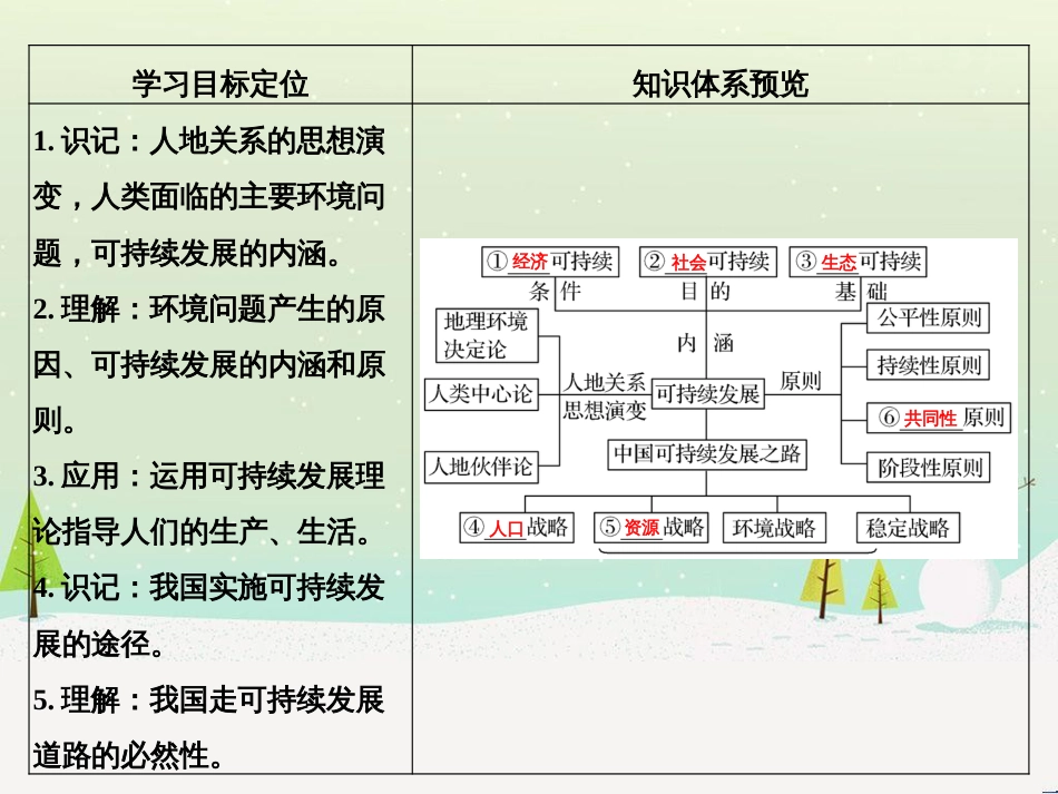 高考地理二轮复习 考前三个月 第二部分 专题二 解题技能提升练 11 基础知识调用专练——破解“基础知识用不上”困惑课件 (539)_第3页