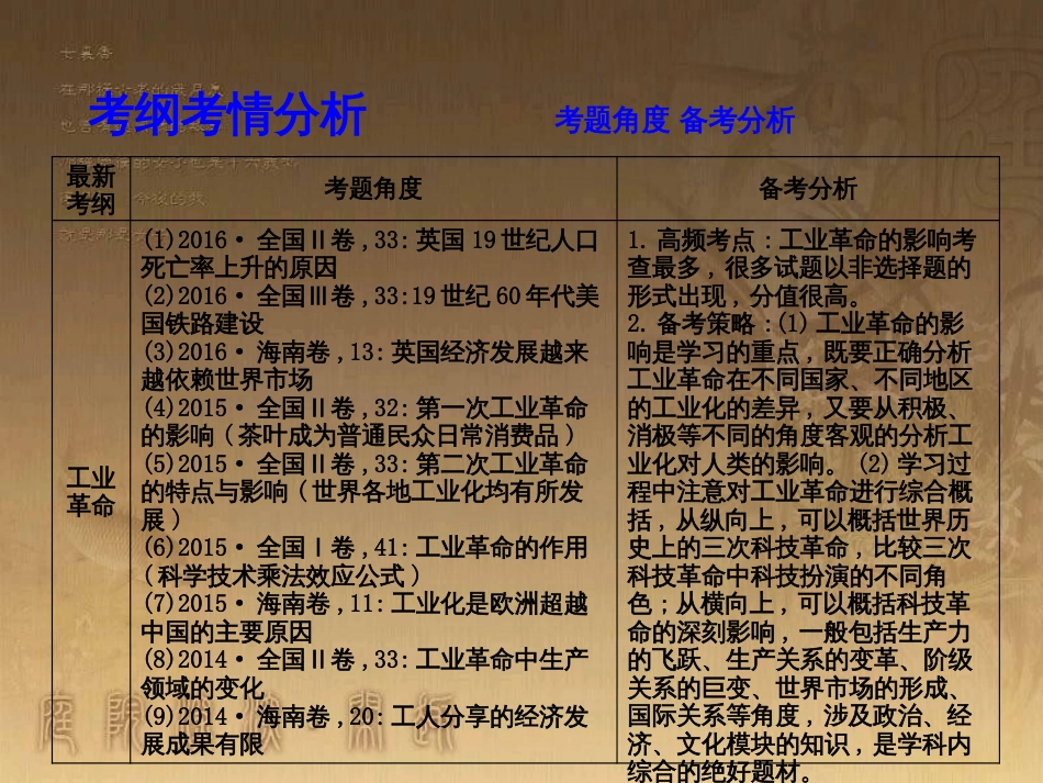高考历史大一轮复习 第四单元 19世纪以来的世界文化 第35讲 诗歌、小说与戏剧课件 岳麓版必修3 (92)_第3页