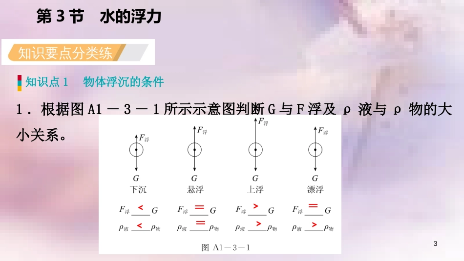 八年级科学上册 第1章 水和水的溶液 1.3 水的浮力 1.3.2 物体浮沉的条件练习课件 （新版）浙教版_第3页