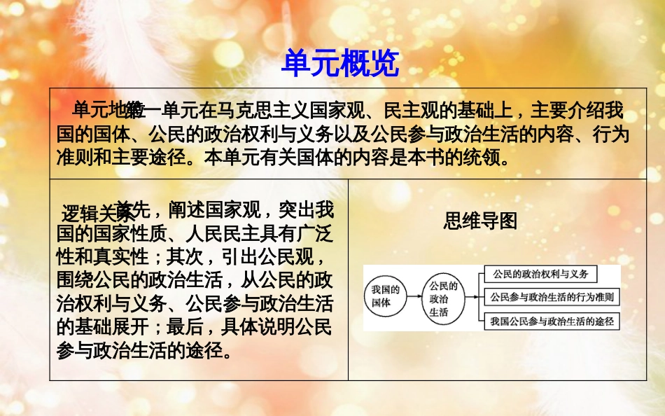 高中政治 第一单元 公民的政治生活 第一课 生活在人民当家作主的国家 第一框 人民民主专政本质是人民当家作主课件 新人教版必修2_第2页