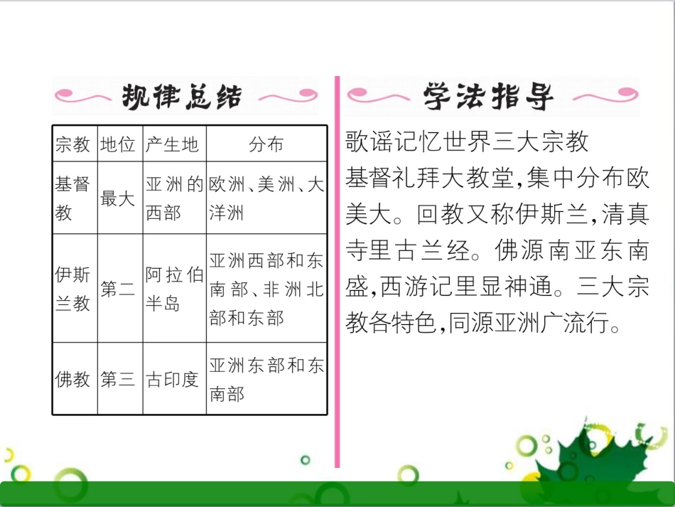 三年级语文上册 第三单元期末总复习课件 新人教版 (1196)_第3页
