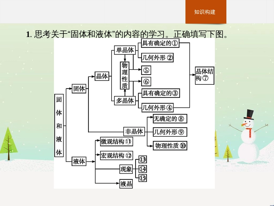 高中政治 第1课 生活在人民当家作主的国家 第2框 政治权利与义务参与政治生活的基础课件 新人教版必修2 (1646)_第3页