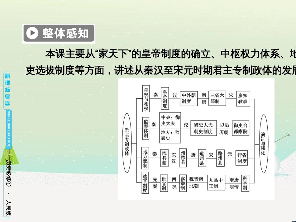 高中政治 第1课 生活在人民当家作主的国家 第2框 政治权利与义务参与政治生活的基础课件 新人教版必修2 (738)_第3页