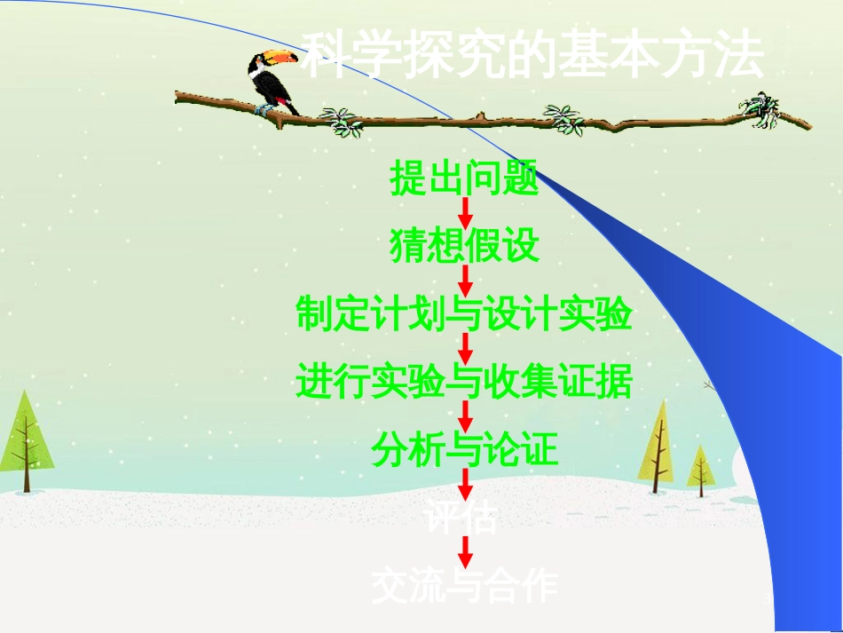 高考地理一轮复习 第3单元 从地球圈层看地理环境 答题模板2 气候成因和特征描述型课件 鲁教版必修1 (286)_第3页