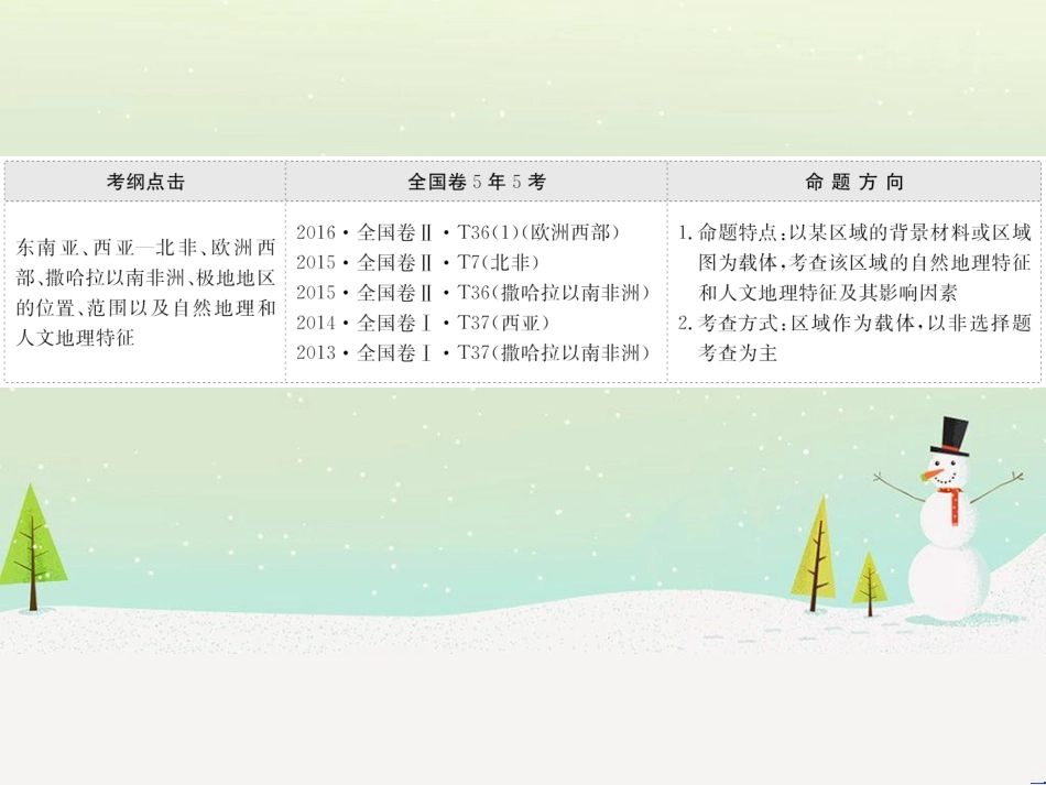 高考地理二轮复习 考前三个月 第二部分 专题二 解题技能提升练 11 基础知识调用专练——破解“基础知识用不上”困惑课件 (695)_第2页