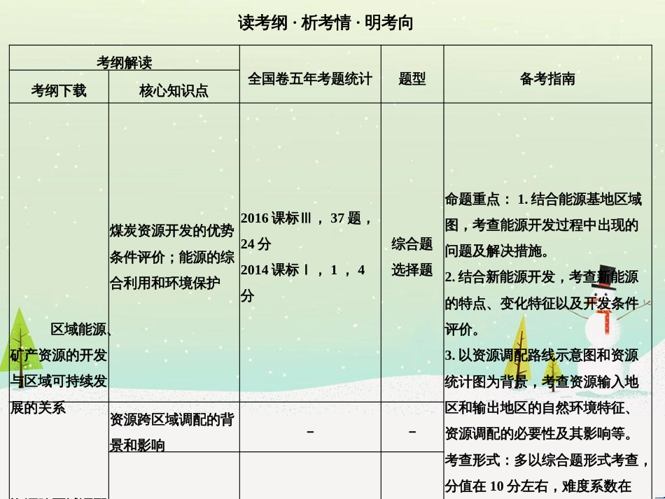 高考地理二轮复习 考前三个月 第二部分 专题二 解题技能提升练 11 基础知识调用专练——破解“基础知识用不上”困惑课件 (551)_第2页