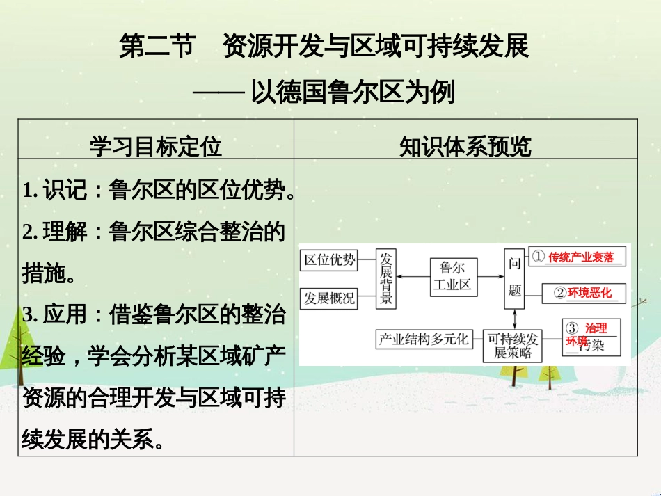 高考地理二轮复习 考前三个月 第二部分 专题二 解题技能提升练 11 基础知识调用专练——破解“基础知识用不上”困惑课件 (551)_第3页