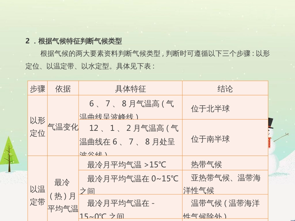 高考地理一轮复习 第3单元 从地球圈层看地理环境 答题模板2 气候成因和特征描述型课件 鲁教版必修1 (502)_第3页