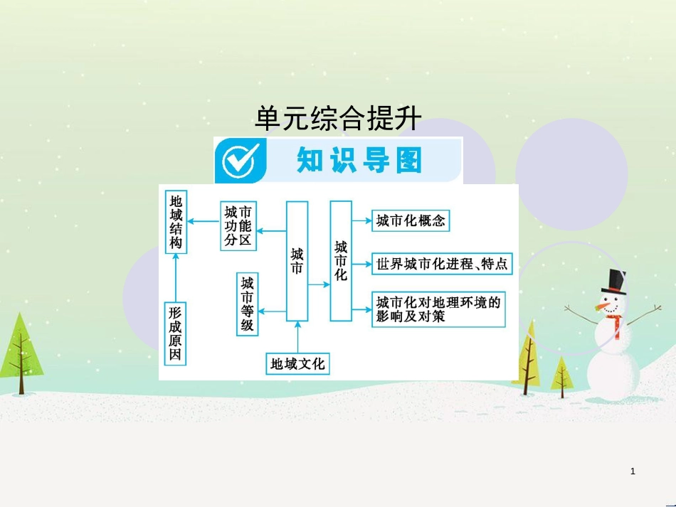 高考地理一轮复习 第3单元 从地球圈层看地理环境 答题模板2 气候成因和特征描述型课件 鲁教版必修1 (412)_第1页