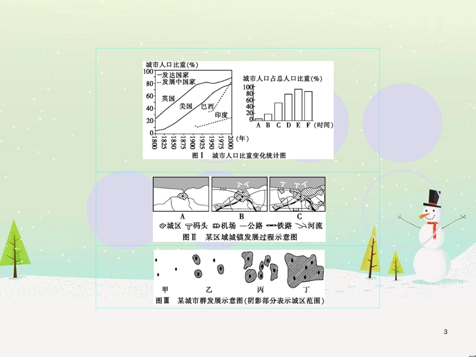 高考地理一轮复习 第3单元 从地球圈层看地理环境 答题模板2 气候成因和特征描述型课件 鲁教版必修1 (412)_第3页