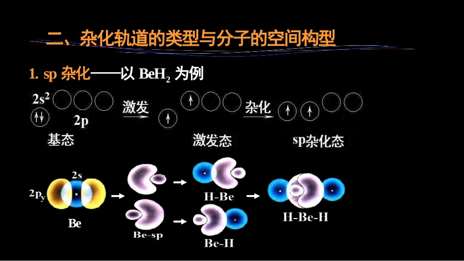 (11)--1.8 杂化轨道理论_第3页