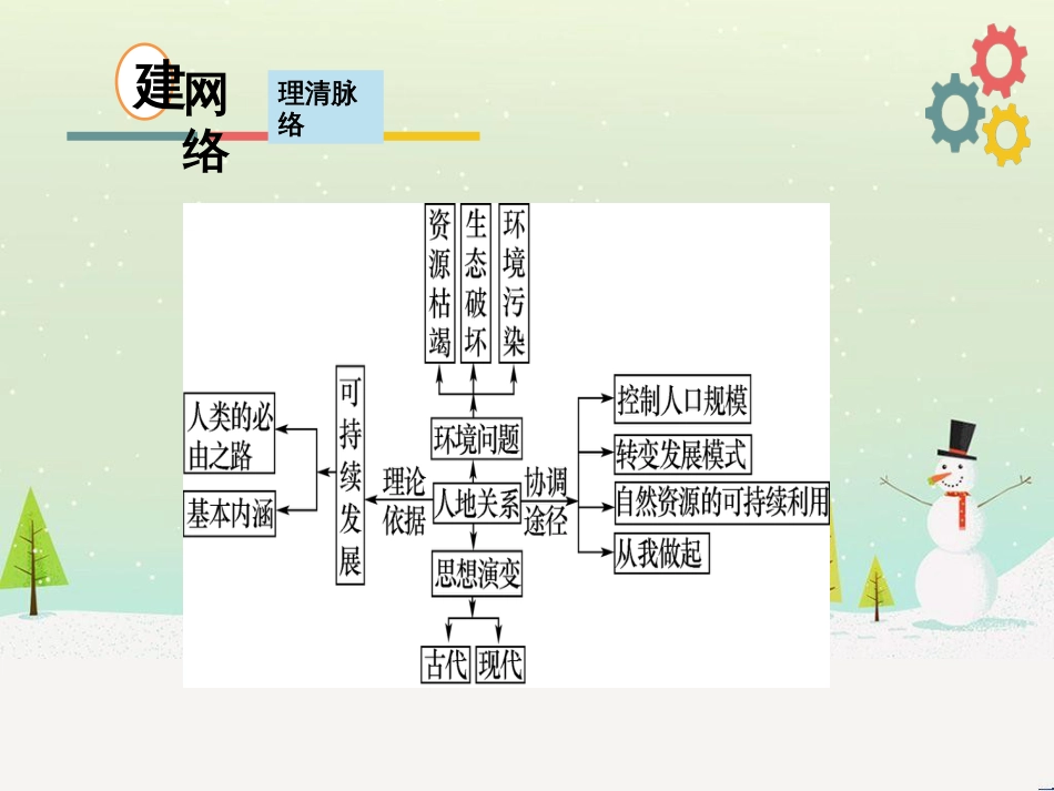 高考地理二轮复习 考前三个月 第二部分 专题二 解题技能提升练 11 基础知识调用专练——破解“基础知识用不上”困惑课件 (720)_第3页