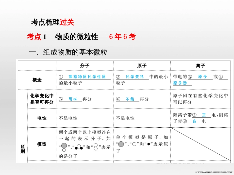 中考英语总复习 第一部分 系统复习 成绩基石 七下 第4讲 Module 7-Revision module B课件 (36)_第3页